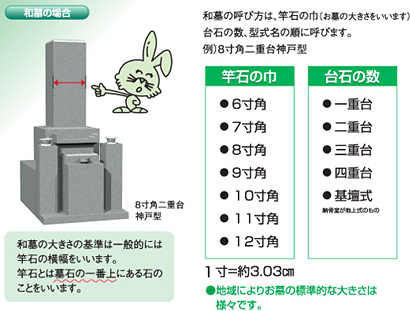 和墓の場合